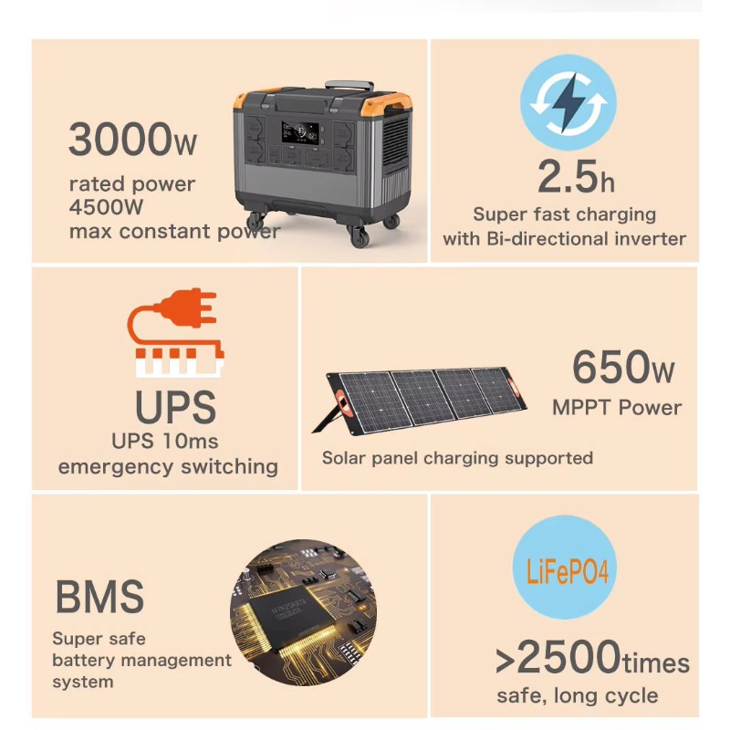 3000W RV Portable Power Statio - đánh giá và giá Outdoor Adventure Outlet