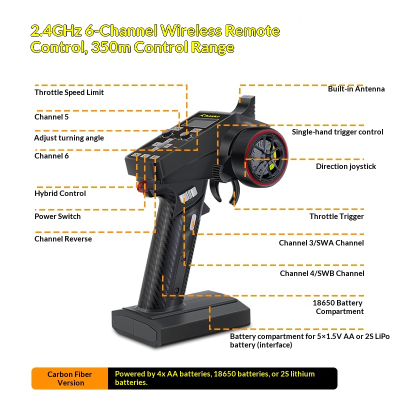 V2 Omni Terminator RC Remote C - đánh giá và giá Outdoor Adventure Activities